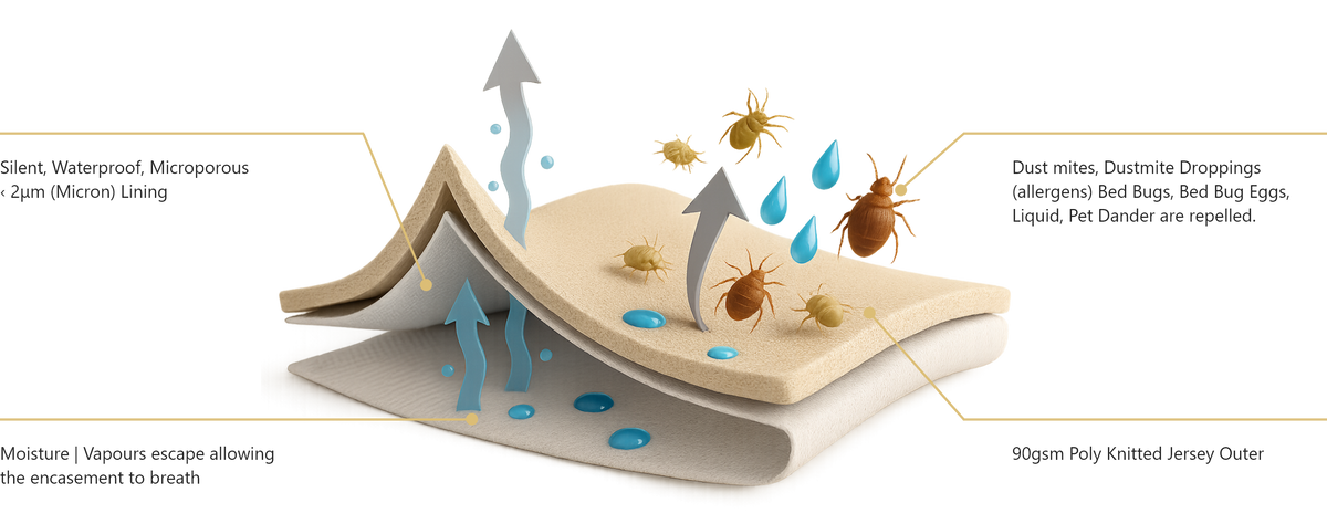 How the TPU Lining Works